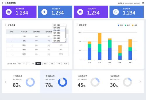 一體化聚力創(chuàng)新 智邦國際助力生產(chǎn)制造型企業(yè)實(shí)現(xiàn)創(chuàng)而有數(shù)的智能化轉(zhuǎn)型